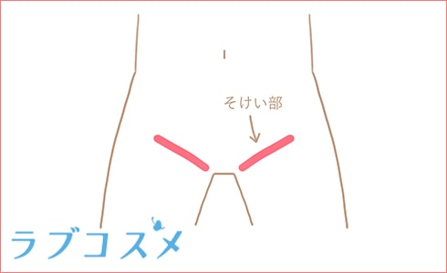 男性の性感帯である「鼠径部（そけいぶ）」の場所を示した図