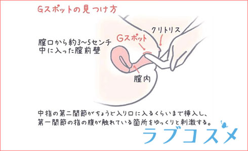 Gスポットの見つけ方は膣口から約３～５ｃｍ入った場所。中指の第二関節が入るぐらいまで挿入し、ゆっくり刺激する。