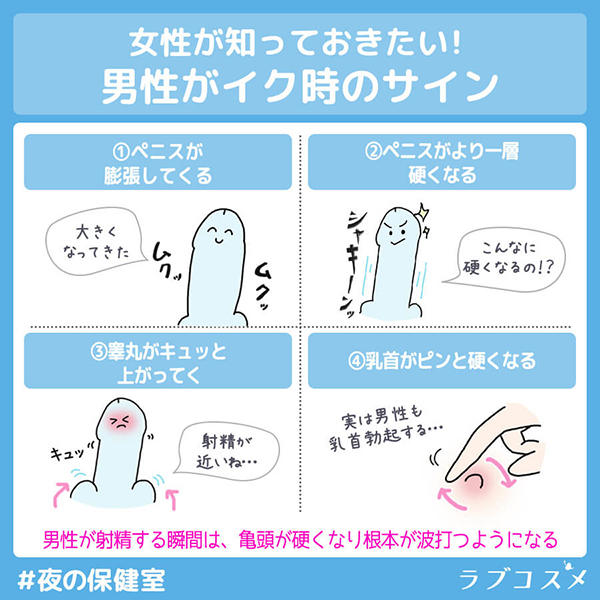 男性がイク時のサイン1,ペニスが膨張してくる2,ペニスがより一層硬くなる3,睾丸がキュっと上がってくる4,乳首がピンと硬くなる。射精する瞬間は亀頭が硬くなり、根本が波打つようになる