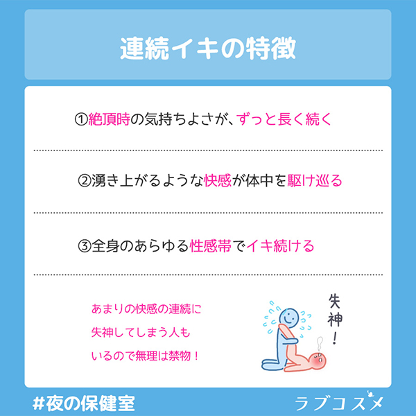 連続イキの特徴。１絶頂時の気持ちよさがずっと続く２湧き上がるような快感が体中を駆け巡る３全身のあらゆる性感帯でイキ続ける。連続イキはあまりの快感に失神してしまう人もいるので無理は禁物！