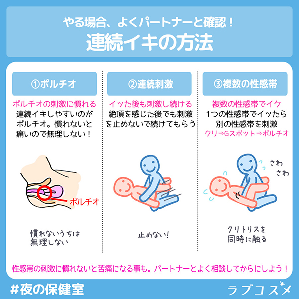 連続イキの方法。１ポルチオの刺激に慣れる２連続刺激３複数の性感帯。性感帯の刺激に慣れないと苦痛になることもあるため、パートナーと相談してからにしよう！