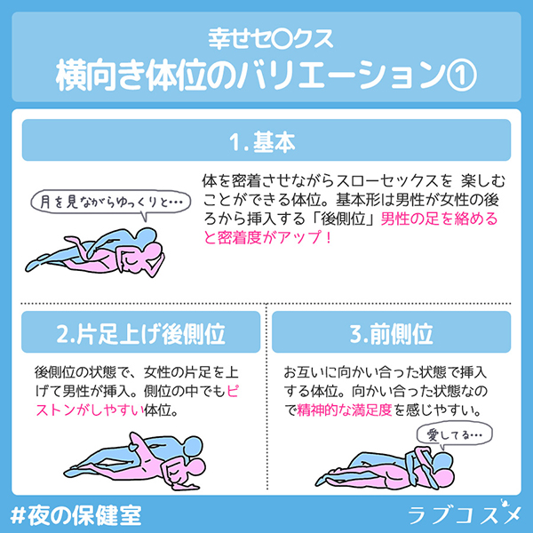 横向き体位のバリエーション。１基本は体を密着させながらスローセックスを楽しむことができる体位。２片足上げ後側位は、後側位の状態で女性の片足を上げて男性が挿入。ピストンがしやすい。３前側位はお互いに向かい合った状態で挿入。精神的な満足感を感じやすい。