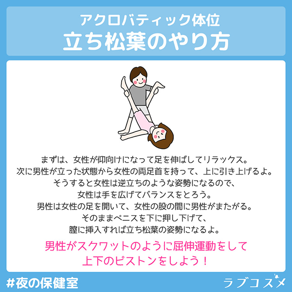 アクロバティック体位、立ち松葉のやり方
