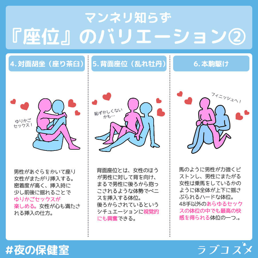 性行為 体位 一覧