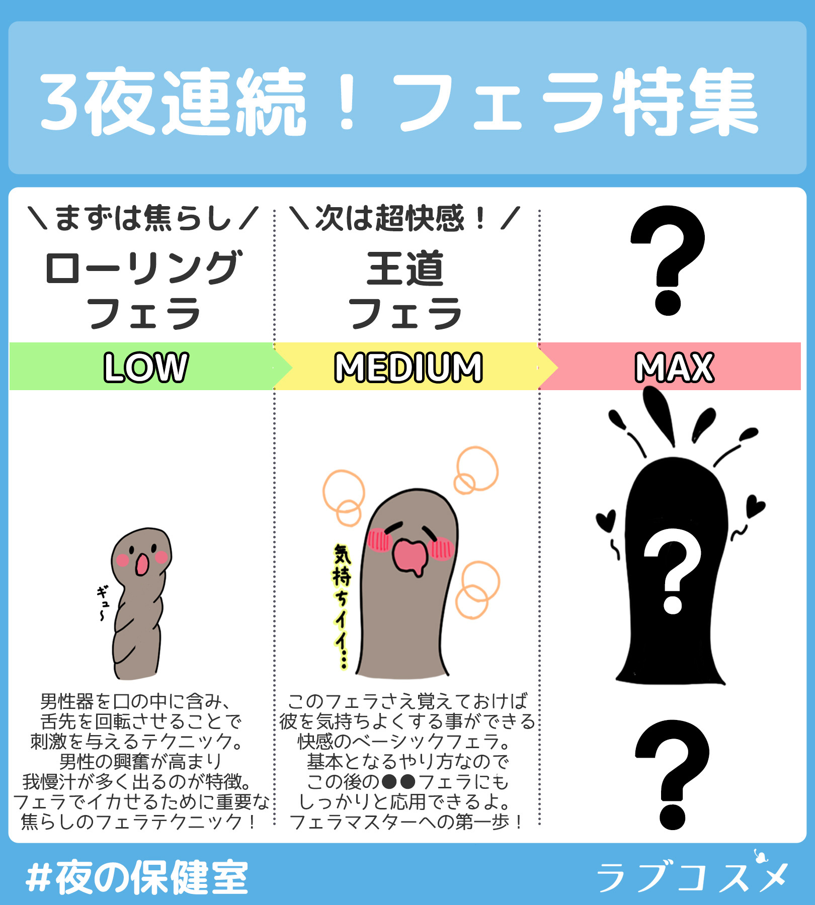 フェラ 気持ちよく ない