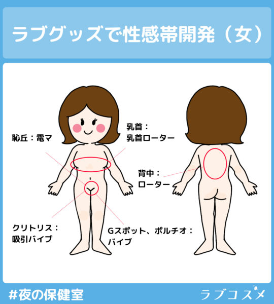 ラブグッズで性感帯開発