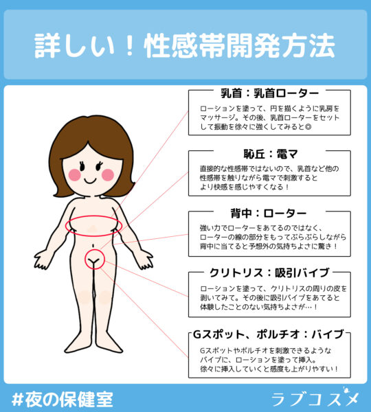 詳しい！性感帯開発方法