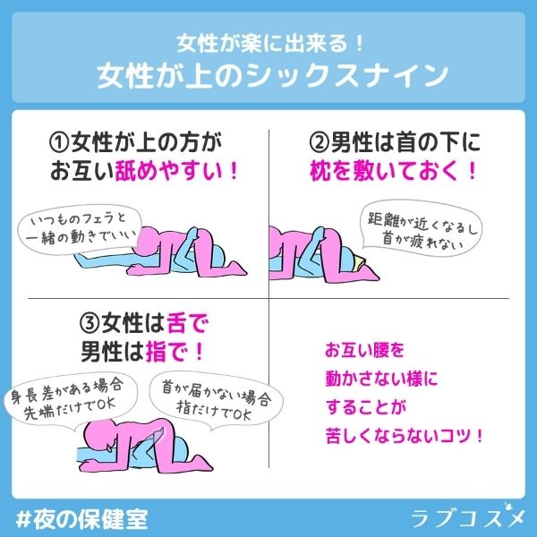 女性が楽にできる。女性が上のシックスナイン。1、女性が上の方がお互い舐めやすい。2、男性は首の下に枕を置く。3、女性は下で男性は指で。