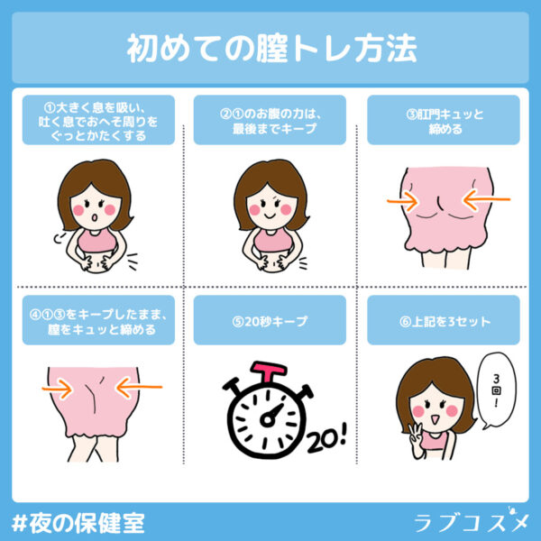 初めての膣トレの方法
①大きく息を吸い、吐く息でおへそ周りをグッと固くする
②①のお腹の力は、最後までキープ
③肛門キュッと締める
④①③をキープしたまま、膣をキュッと締める
⑤20秒キープ
⑥3セット