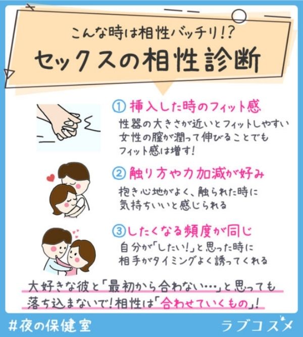セックスの相性診断
①挿入した時のフォット感
➁触り方や力加減
③したくなる頻度が同じ