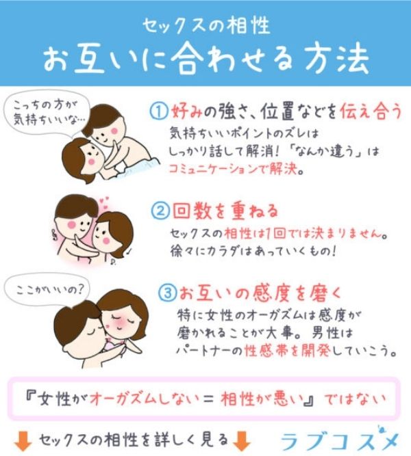 お互いに合わせる方法
①好みの強さ位置を伝え合う
➁回数を重ねる
③お互いの感度を磨く