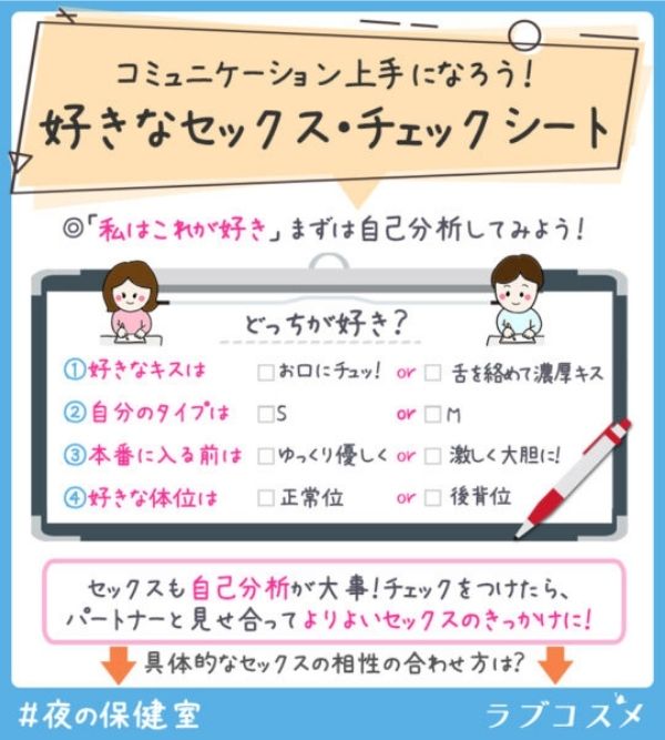 チェックシート
セックスも自己分析が大事！
パートナーと見せ合ってよりよいセックスのきっかけに。