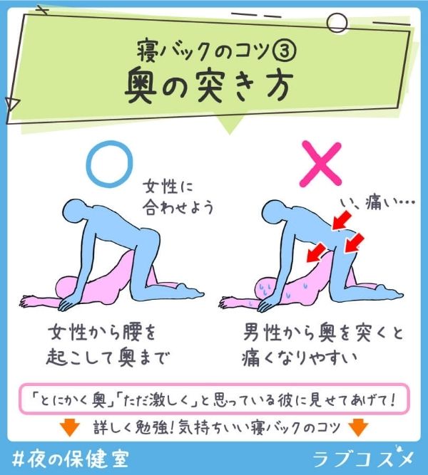 寝バックのコツ3
女性に合わせて、女性から腰を起こして奥までが良い。男性から奥を突くと痛くなりやすい