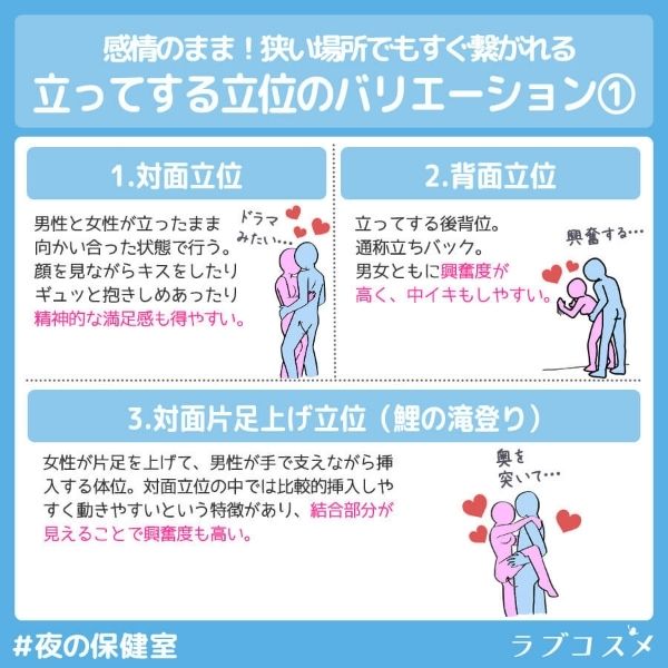 立ってする立位のバリエーション
1対面立位
2背面立位
3対面片足上げ立位