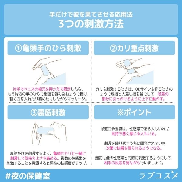 手だけで彼を果てさせる3つの刺激方法。
1、亀頭手のひら刺激　2、カリ重点刺激　3、裏筋刺激