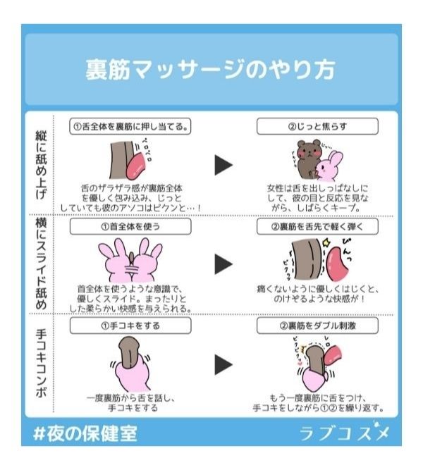 裏筋マッサージのやりかた
縦に舐め上げ
①舌全体を押しあてる
➁じっと焦らす
横にスライド舐め
①首全体を使う
➁裏筋を舌先で軽く弾く
手こきコンボ
①手こきする
➁裏筋をダブル刺激
