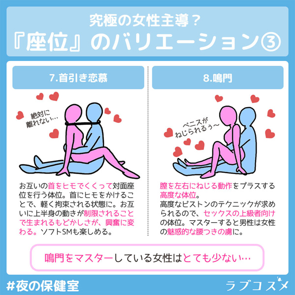 ７首引き恋慕はお互いの首を紐でくくって対面座位。首の紐で軽く拘束され、ソフトSMが楽しめる。８鳴門は膣を左右にねじる高度な体位。セックスの上級者向け。