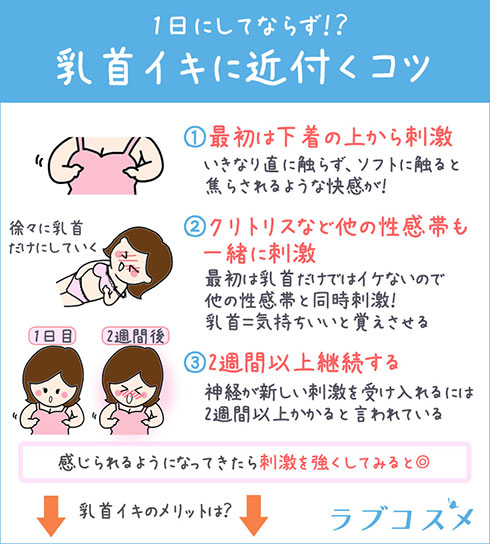 乳首イキに近付くコツ