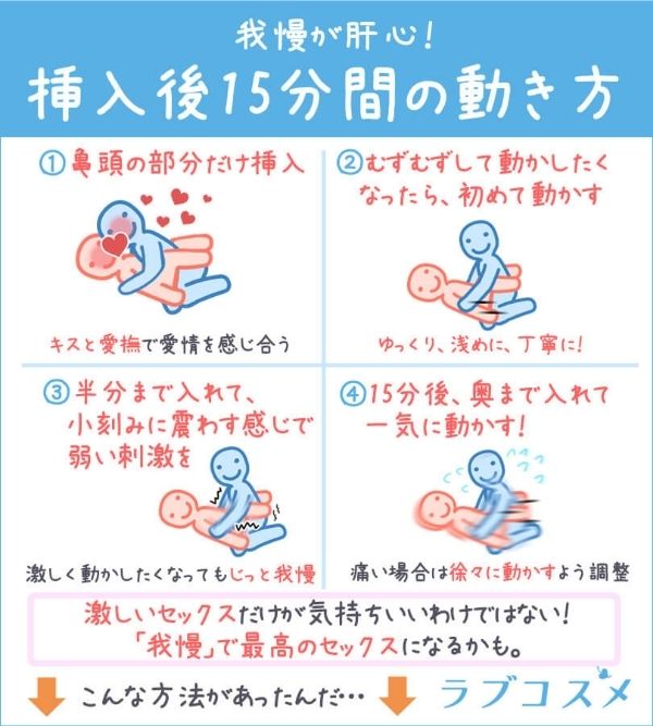 挿入後１５分間の動き方