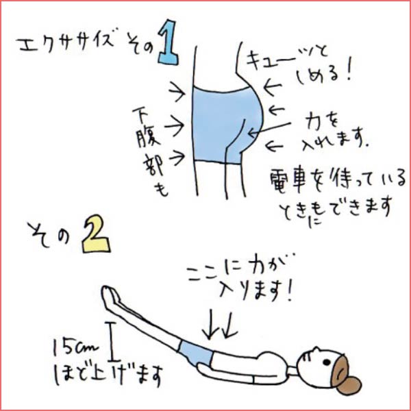 エクササイズその１お尻をキューっとしめる！下腹部も力を入れます。電車を待っているときにもできます。その２仰向けに寝転び両脚を１５ｃｍほどあげると下腹部に力が入ります。