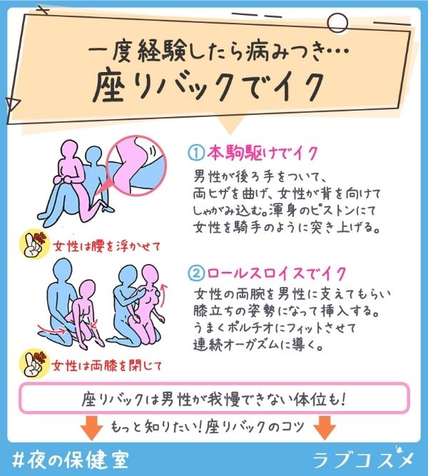 １度経験したら病みつき…座りバックでイク