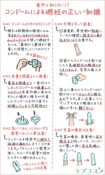 意外と知らない！？
コンドームによる避妊の正しい知識