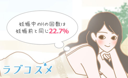 妊娠中のHの回数は妊娠前と同じ22.7％