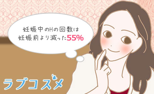 妊娠中のHの回数は妊娠前より減った55％