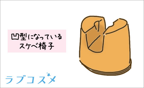 凹型になっているスケベ椅子