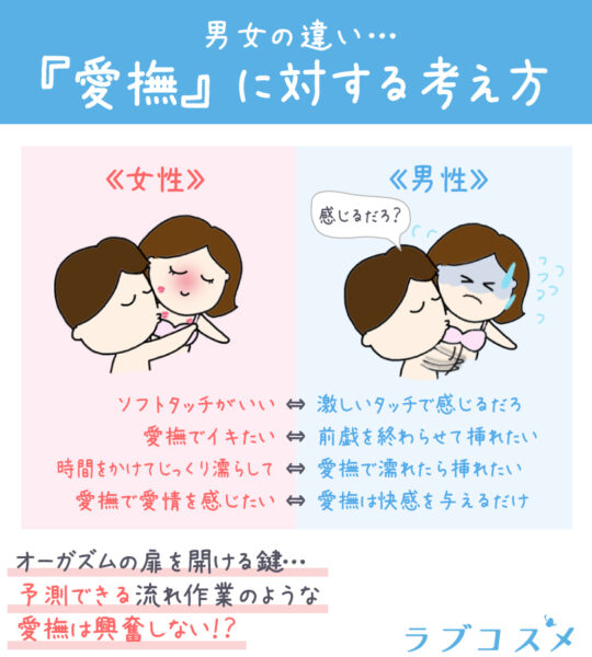 愛撫に対する男女の考え方のズレ