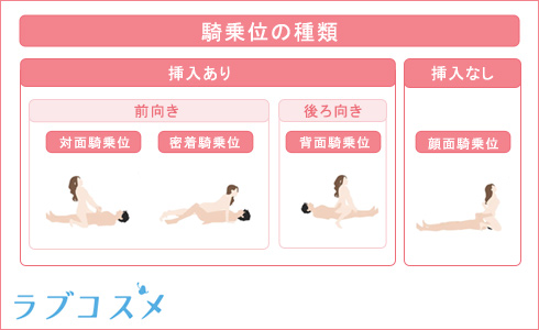 騎乗位の種類