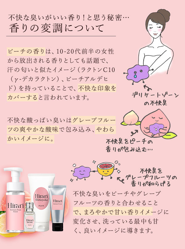 ヒラリシリーズの魅力「香りの変調」について
